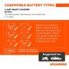 imageSYLVANIA  Smart Charger  HeavyDuty Portable Car Battery Charger  Make Charging Your Car Battery Easy  Use as Battery Maintainer ampamp Charger  6V or 12V Voltage Output  1 AMP